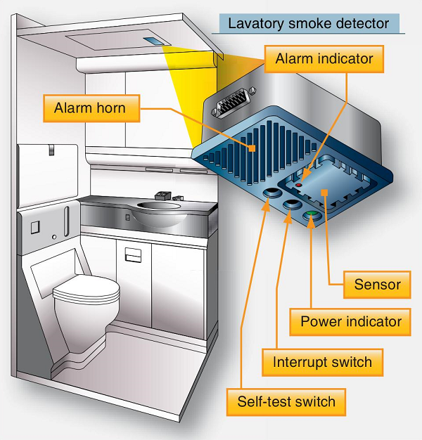  Detector de fumaça no lavatório. 